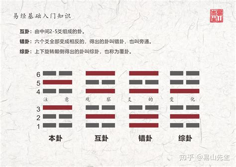 巽艮|䷸巽之艮䷳:巽为风变艮为山,巽之艮解卦,巽艮卦